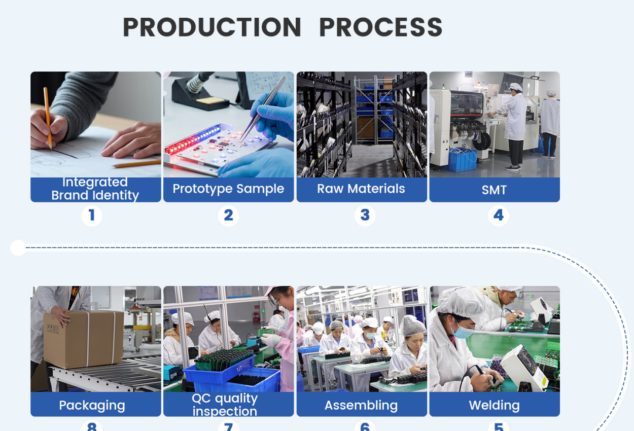Proceso de fabricación de productos a medida de Lascure